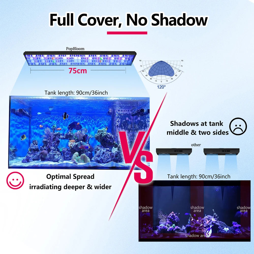LED Lighting, Marine Aquarium Lamp